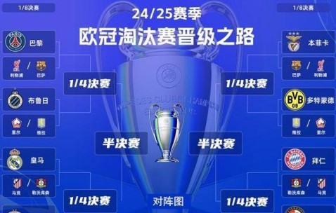 1. 欧冠新规后首次16强抽签，利物浦和巴萨真的没有优势？