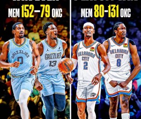 复仇!雷霆狂胜灰熊51分创多项纪录 此前曾负对手73分